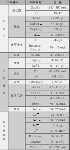 PCBA,,<a href=http://siyipeixun.com/ target=_blank class=infotextkey>smt<a href=http://siyipeixun.com/ target=_blank class=infotextkey>贴片</a></a>,PCB线路板